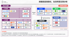 2021中国CRM数字化实践报告发布，销帮帮实力破圈进入第