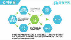 漫客手游为手游推广手游代理行业打造专业化服