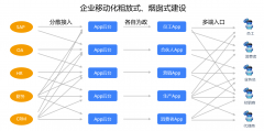 美云智数|企业移动化建设需要“绿水青山”