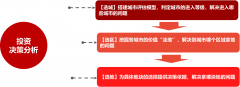 美云智数借助大数据手段助力房企投资决策、抢