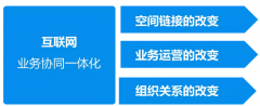 美云智数移动中台的推出，助力各行业企业实现