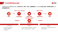 快递停运、居家办公...e签宝助企业远程签约，高
