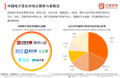 艾媒咨询发布2022中国电子签名行业报告，e签宝市