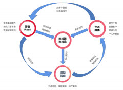 幂链科技正式启动星链计划，以iPaaS共创集成生态