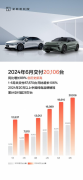 单月交付首次破2万！极氪6月交付20,106台，同比大