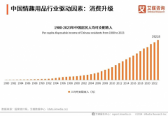 EasyLive颠覆男性感官用品，用互动游戏链接男性开